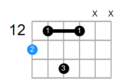 FM9 Chord